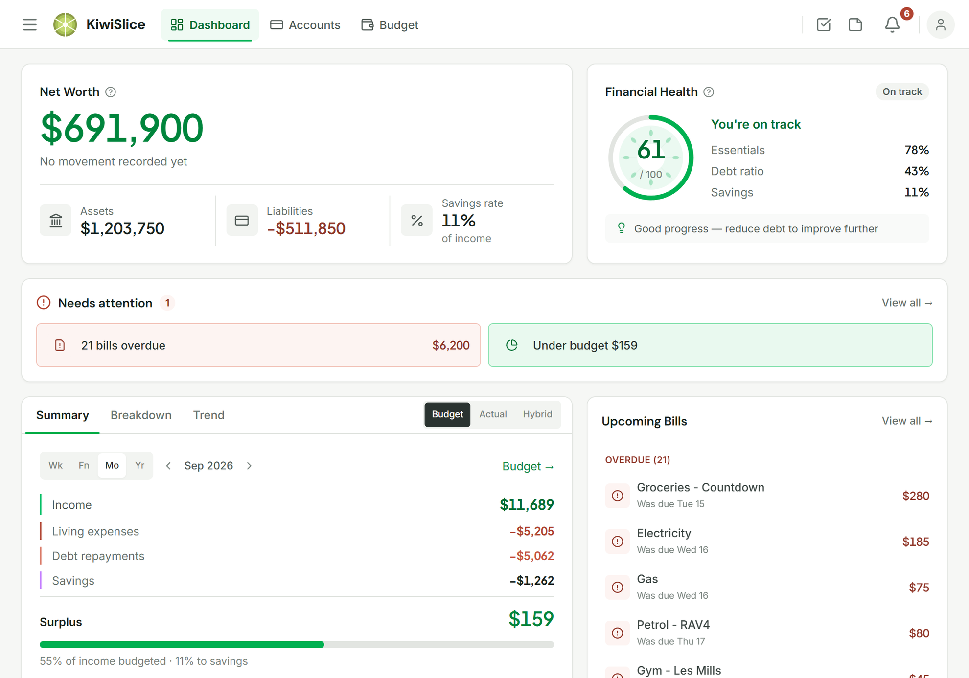 The KiwiSlice dashboard, showing net worth, budget summary and upcoming payments
